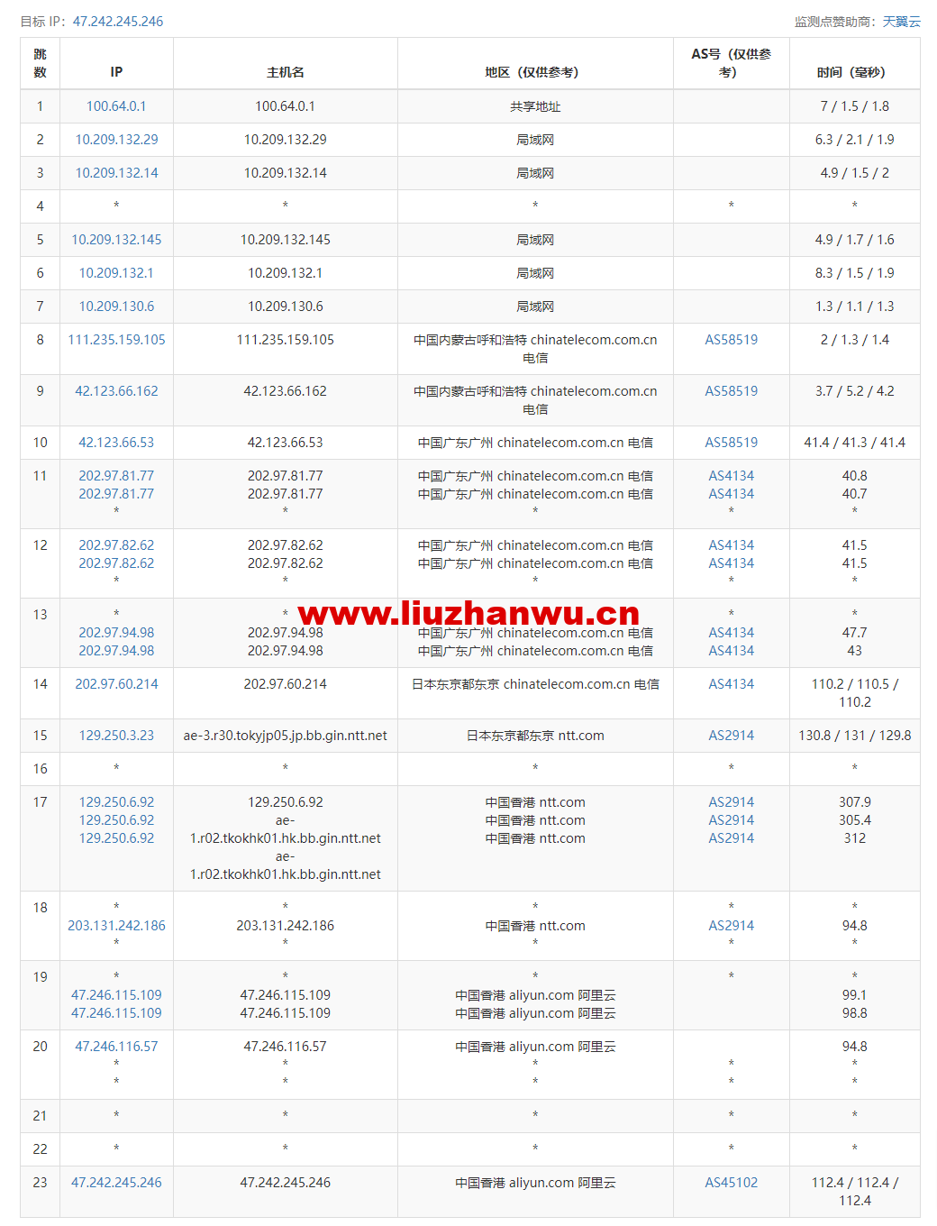 raksmart:云服务器129元/年,香港\日本\圣何塞\洛杉矶,2G内存\1核\40g硬盘\ 第3张 raksmart:云服务器129元/年,香港\日本\圣何塞\洛杉矶,2G内存\1核\40g硬盘\ 第3张