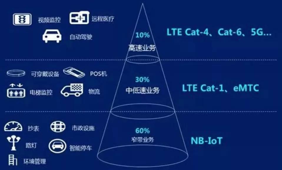 干货:Catalyst-西雅图/10G端口/4T流量起步