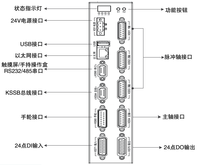 虚拟主机控制面板接口 第2张 虚拟主机控制面板接口 第2张