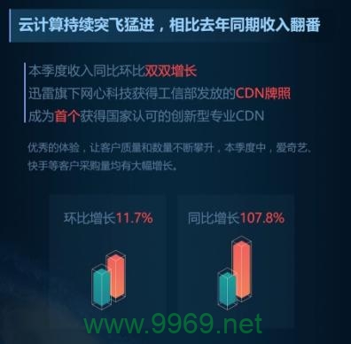 百度网盘接入星域cdn,这是否意味着速度将迎来质的飞跃? 第2张 百度网盘接入星域cdn,这是否意味着速度将迎来质的飞跃? 第2张