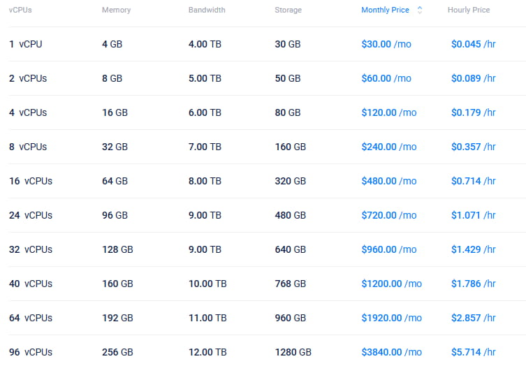 vultr-送10美元/免费试用2个月/充值多少送多少 第2张 vultr-送10美元/免费试用2个月/充值多少送多少 第2张