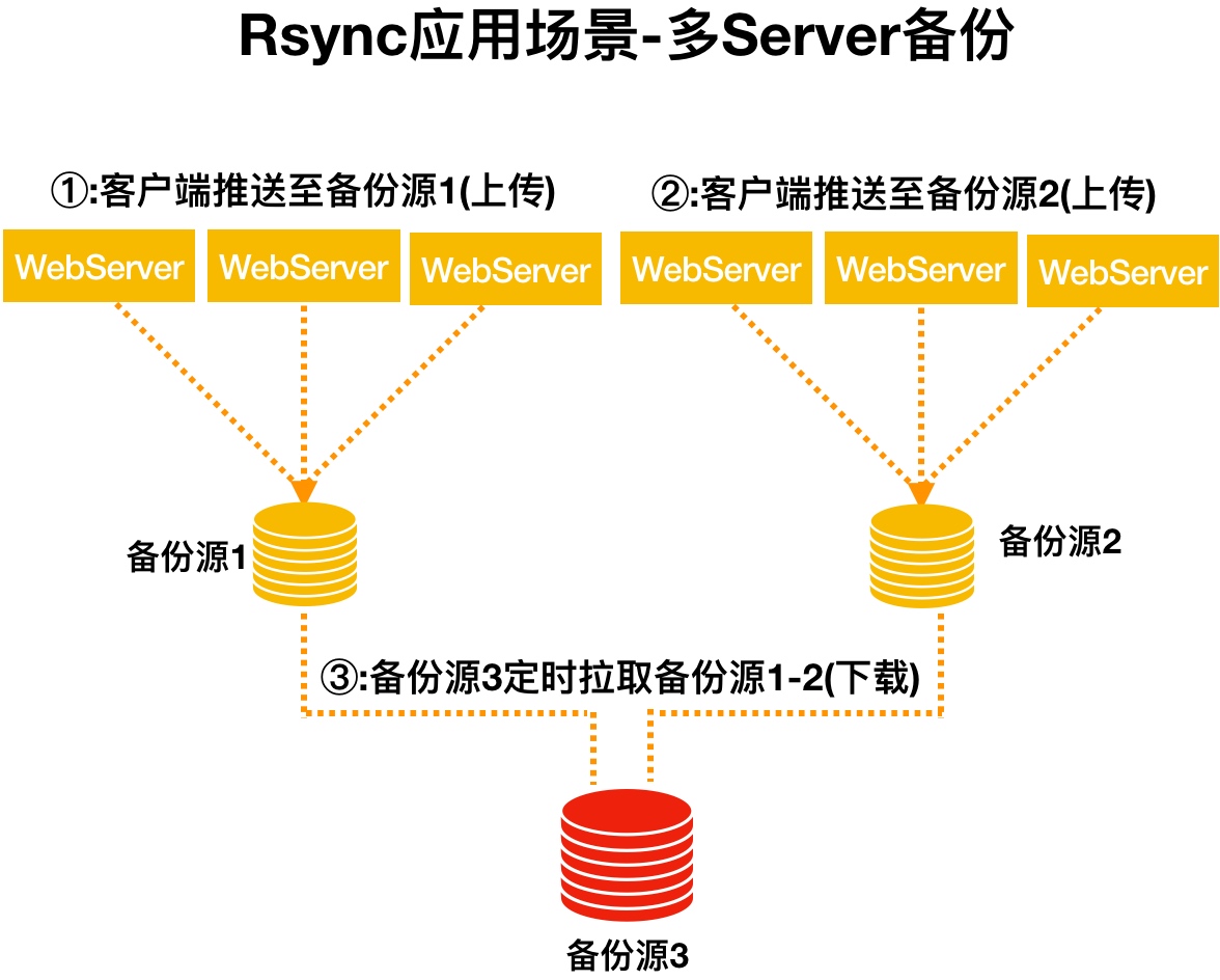 rsync服务配置全解析,如何部署与优化? 第1张 rsync服务配置全解析,如何部署与优化? 第1张