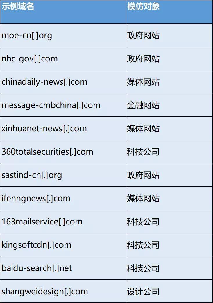 域名被墙背后的真相，如何免费与应对？