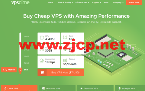 干货:vpsdime-$7/4核/2G内存/500G硬盘/4T流量/QR机房 第2张 干货:vpsdime-$7/4核/2G内存/500G硬盘/4T流量/QR机房 第2张