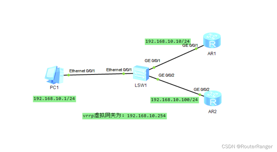 gvrp配置如何优化GVRP技术以提升网络性能与效率? 第3张 gvrp配置如何优化GVRP技术以提升网络性能与效率? 第3张