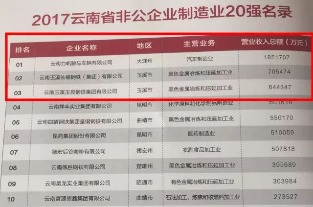 云南软件开发十强企业有哪些?揭秘云南软件行业领军者! 第2张 云南软件开发十强企业有哪些?揭秘云南软件行业领军者! 第2张