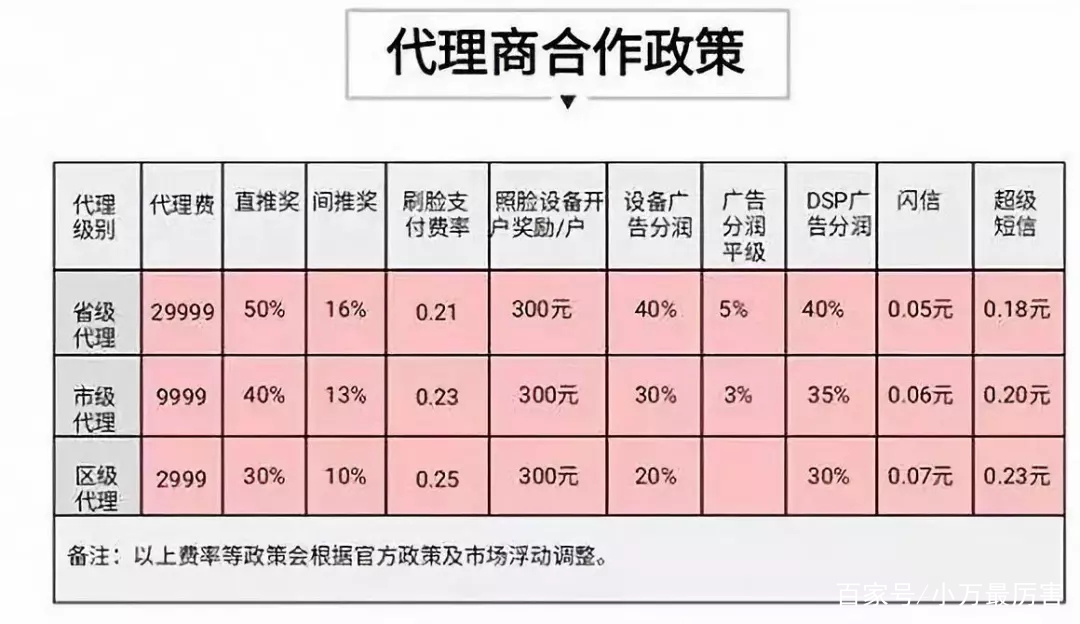 虚拟主机代理商利润空间大吗,新手值得入行吗? 第2张 虚拟主机代理商利润空间大吗,新手值得入行吗? 第2张