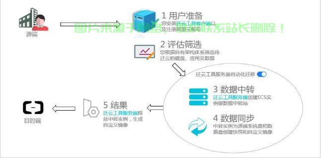 服务器网站上线流程是什么?服务器上线配置指南 第1张 服务器网站上线流程是什么?服务器上线配置指南 第1张
