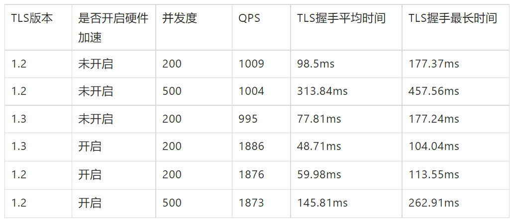 如何对无线网卡进行高级配置,以获得最佳性能体验? 第3张 如何对无线网卡进行高级配置,以获得最佳性能体验? 第3张