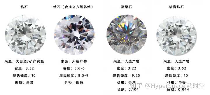 钻石配置究竟有何独特之处?揭秘钻石级硬件配置的奥秘 第1张 钻石配置究竟有何独特之处?揭秘钻石级硬件配置的奥秘 第1张