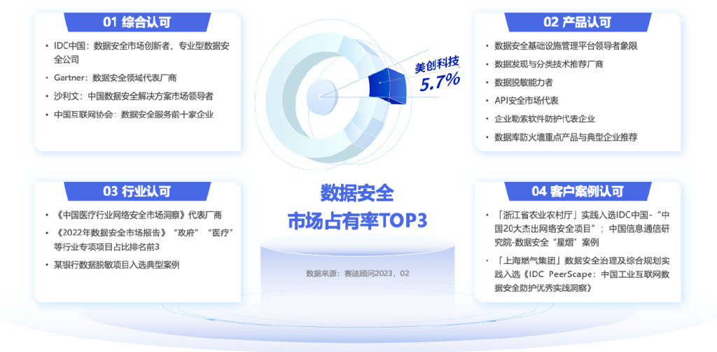 安全存储排行榜2024哪家最靠谱?数据安全该怎么选? 第3张 安全存储排行榜2024哪家最靠谱?数据安全该怎么选? 第3张