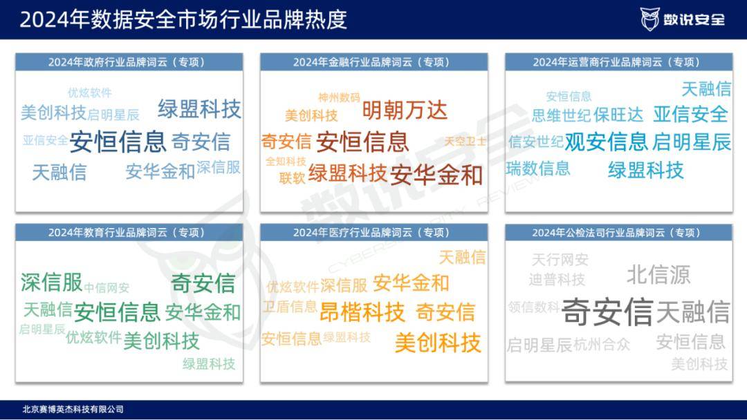 安全存储排行榜2024哪家最靠谱?数据安全该怎么选? 第2张 安全存储排行榜2024哪家最靠谱?数据安全该怎么选? 第2张