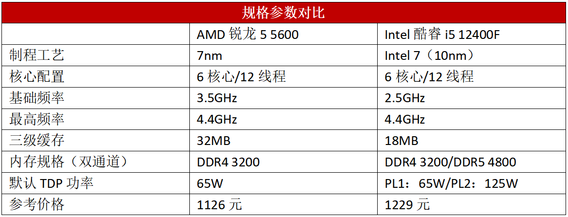 s1516l配置疑问s1516l详细配置参数有哪些?性能表现如何?性价比分析? 第3张 s1516l配置疑问s1516l详细配置参数有哪些?性能表现如何?性价比分析? 第3张