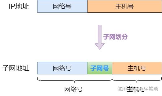 域名中的子域名具体是用什么符号来分割的呢?