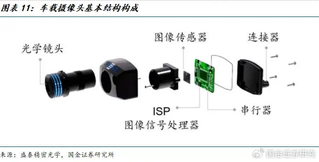 光电检测技术与图像传感器应用技术,图像传感器故障怎么修,图像传感器应用 第2张 光电检测技术与图像传感器应用技术,图像传感器故障怎么修,图像传感器应用 第2张
