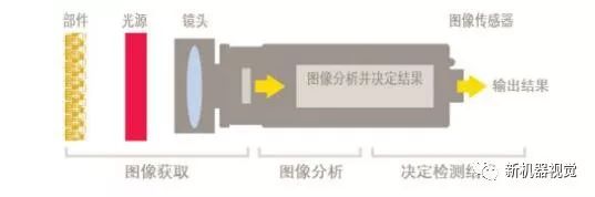 光电检测技术与图像传感器应用技术,图像传感器故障怎么修,图像传感器应用 第1张 光电检测技术与图像传感器应用技术,图像传感器故障怎么修,图像传感器应用 第1张