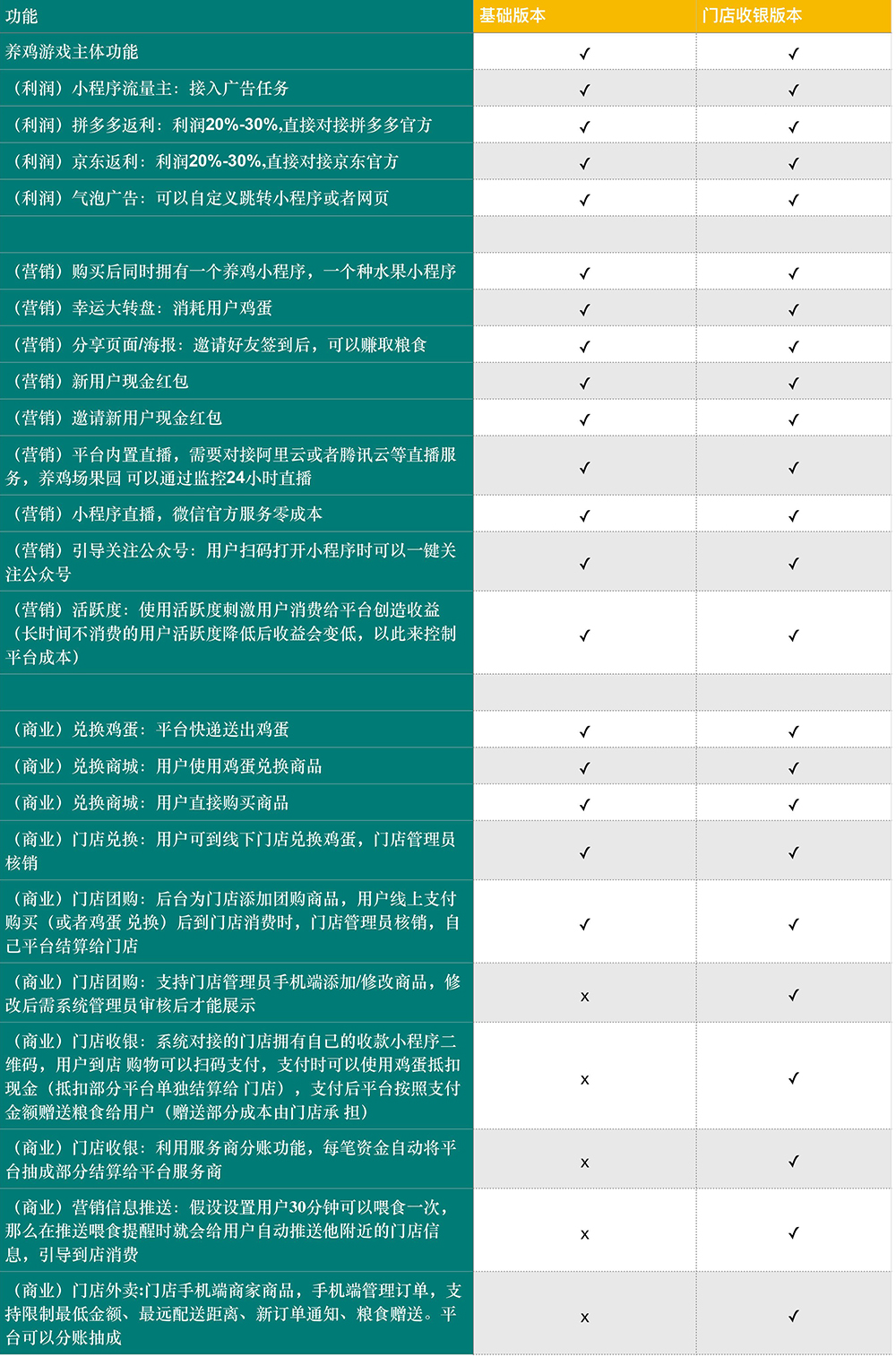 免费微擎域名授权限制,有哪些有效方法? 第3张 免费微擎域名授权限制,有哪些有效方法? 第3张