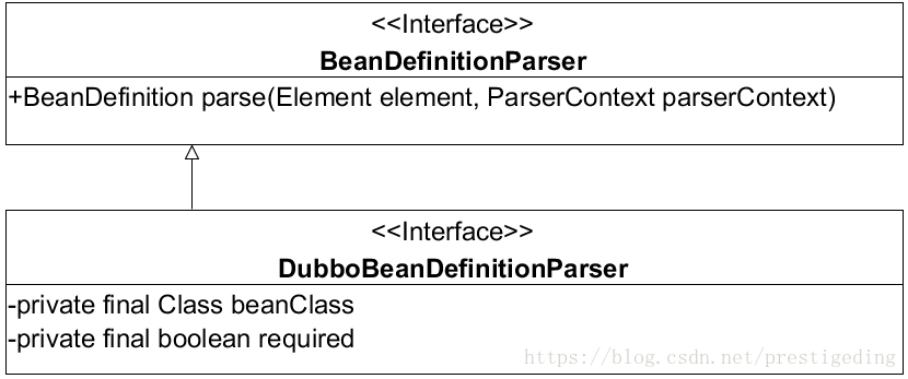 {bean配置文件}是什么,bean配置文件详解 第2张 {bean配置文件}是什么,bean配置文件详解 第2张