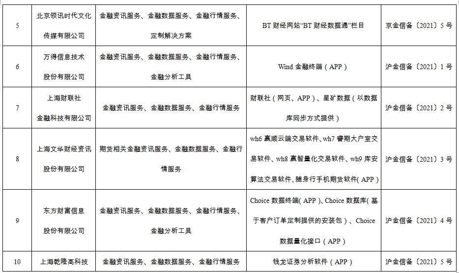 服务器网站不备案会怎样?不备案的后果与处罚 第1张 服务器网站不备案会怎样?不备案的后果与处罚 第1张