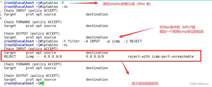 如何通过iptables配置端口转发?常见错误与解决步骤详解 第1张 如何通过iptables配置端口转发?常见错误与解决步骤详解 第1张