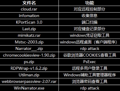 服务器网站扒站工具怎么用?扒站工具哪个好用 第3张 服务器网站扒站工具怎么用?扒站工具哪个好用 第3张