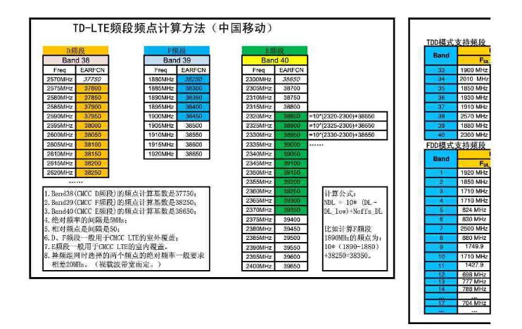 lte配置数据是什么，lte配置数据 第3张
