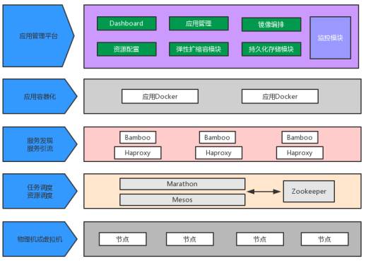 Mesos配置中存在哪些关键步骤或常见问题需要特别注意? 第2张 Mesos配置中存在哪些关键步骤或常见问题需要特别注意? 第2张