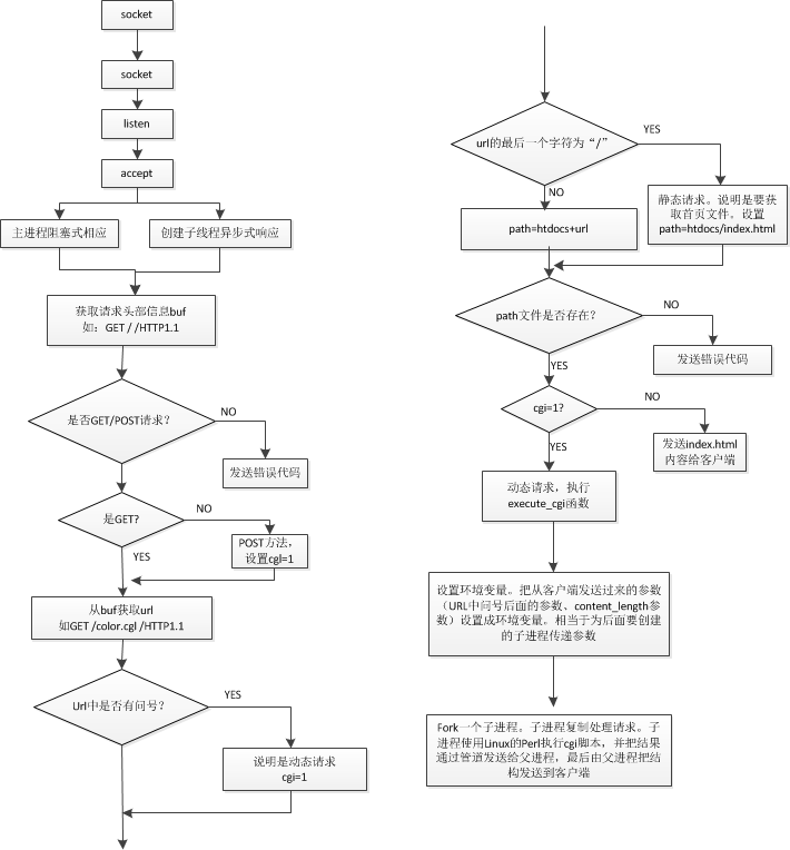 服务器网站上线流程图是什么?服务器网站上线流程详解 第2张 服务器网站上线流程图是什么?服务器网站上线流程详解 第2张