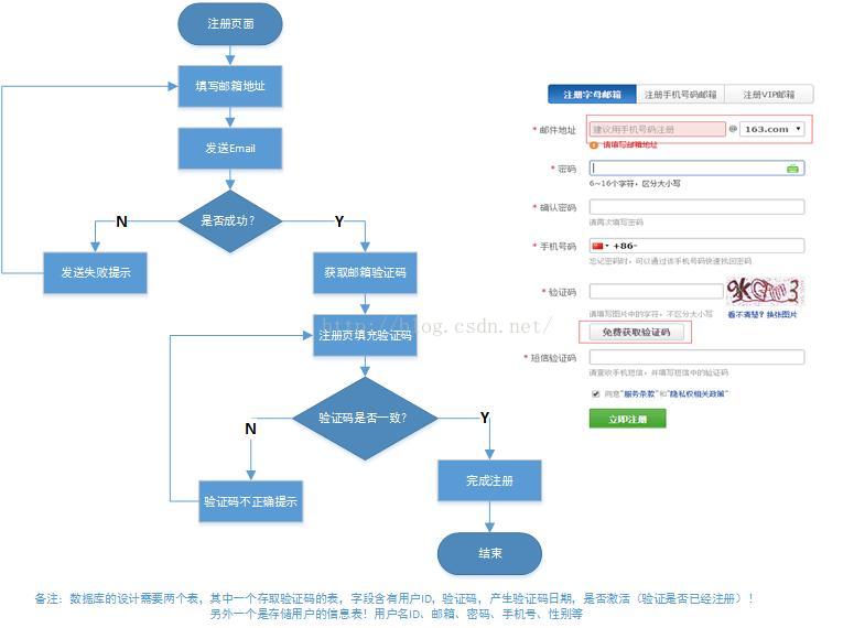 服务器网站上线流程图是什么?服务器网站上线流程详解 第3张 服务器网站上线流程图是什么?服务器网站上线流程详解 第3张