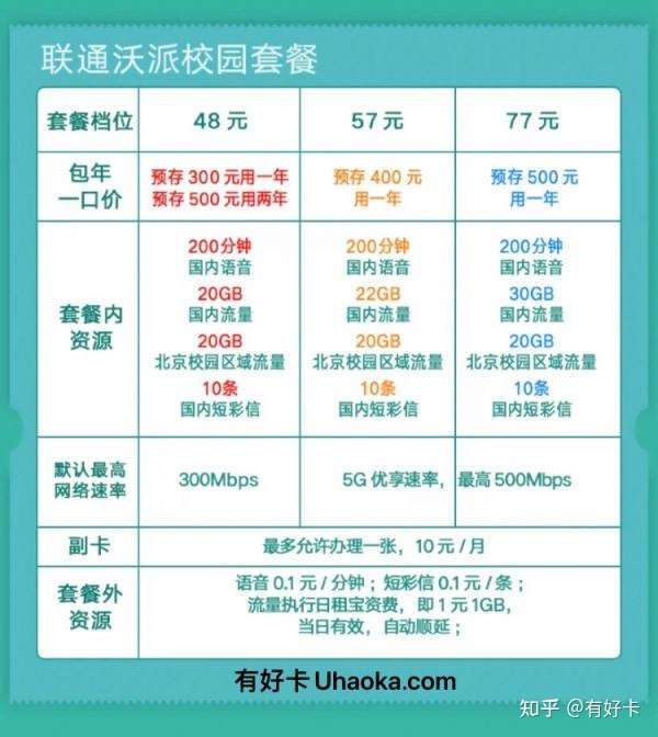 校园融合宽带套餐怎么办理?校园宽带多少钱一个月 第2张 校园融合宽带套餐怎么办理?校园宽带多少钱一个月 第2张