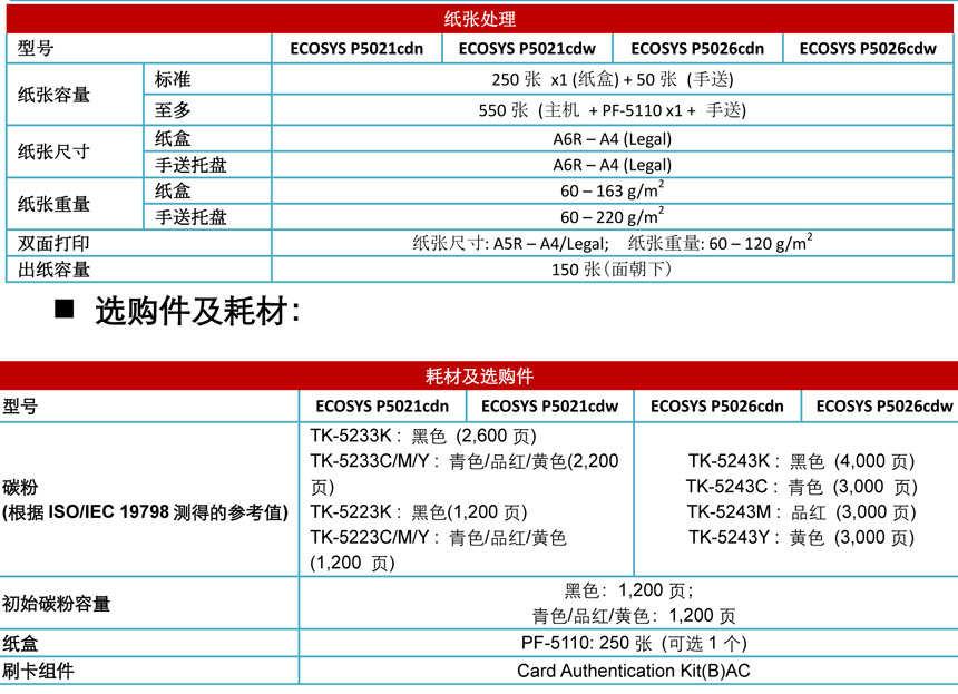 京瓷P5021cdn打印机是否支持双面自动打印功能?