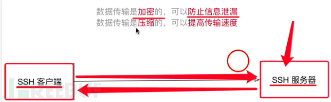 SSH锐捷配置中,有哪些关键步骤和常见问题需要注意? 第3张 SSH锐捷配置中,有哪些关键步骤和常见问题需要注意? 第3张