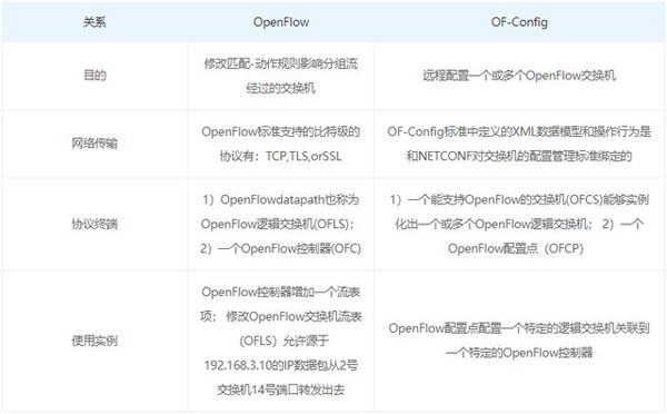 SDN配置如何操作?新手必看,30个关键步骤详解与常见问题解答! 第2张 SDN配置如何操作?新手必看,30个关键步骤详解与常见问题解答! 第2张
