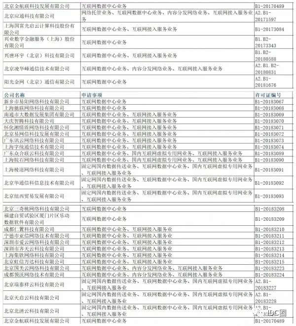 工信部cdn牌照究竟有何神奇作用?解锁互联网加速秘密? 第1张 工信部cdn牌照究竟有何神奇作用?解锁互联网加速秘密? 第1张