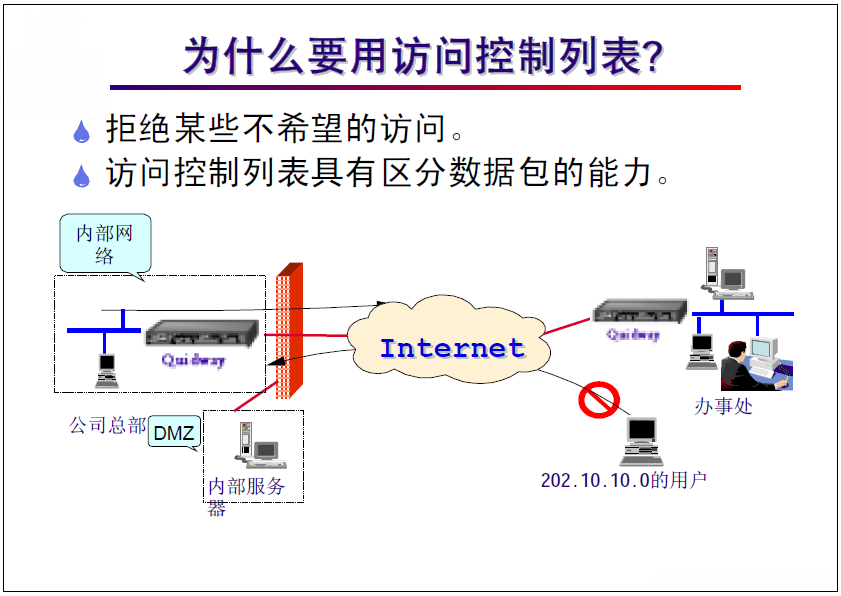 如何配置包过滤规则以实现精准的网络访问控制? 第1张 如何配置包过滤规则以实现精准的网络访问控制? 第1张