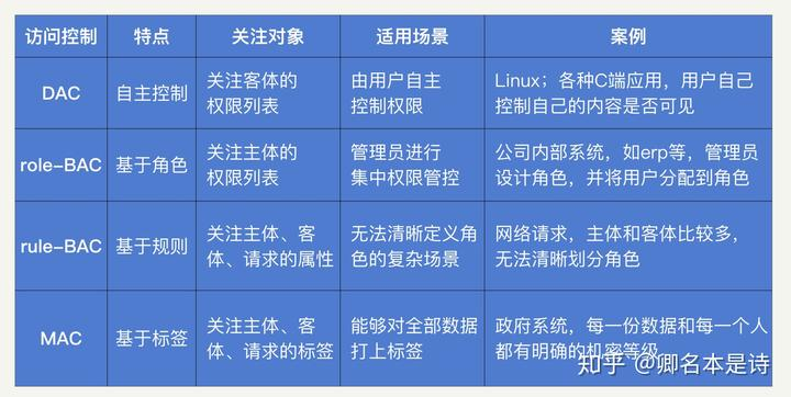 如何配置包过滤规则以实现精准的网络访问控制? 第2张 如何配置包过滤规则以实现精准的网络访问控制? 第2张