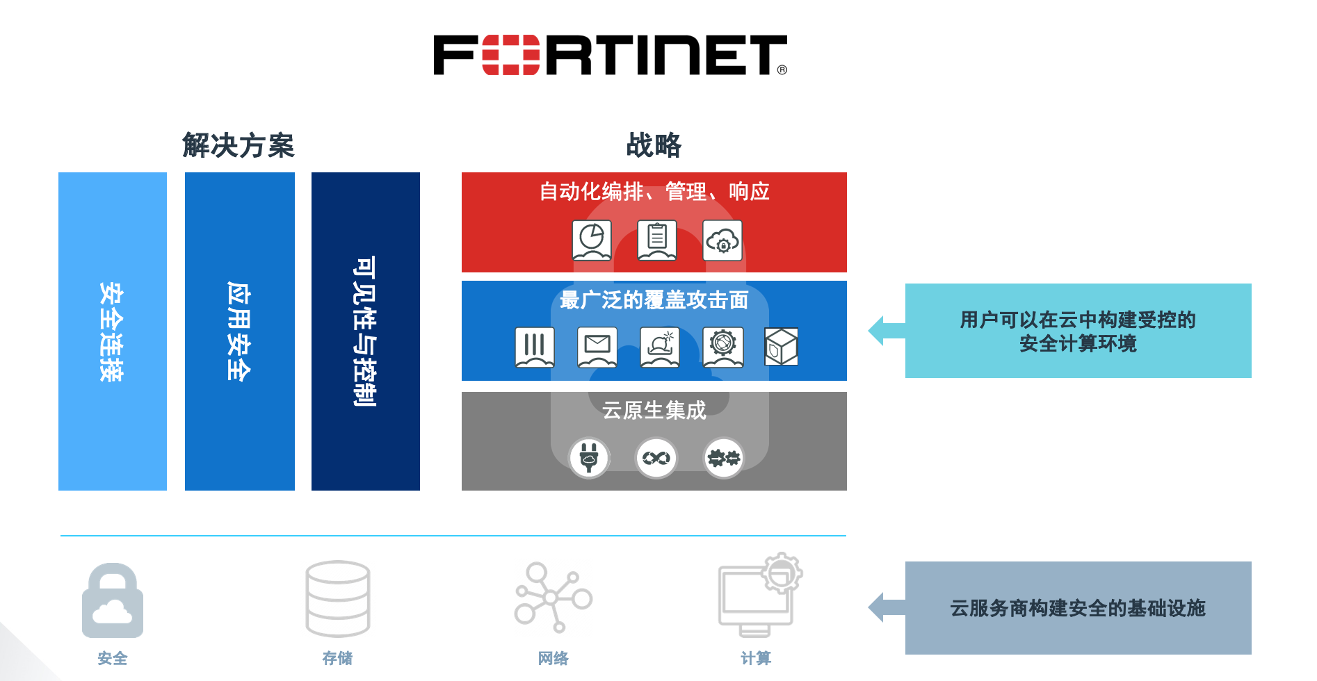 Fortinet配置中,如何确保网络安全策略高效无误实施? 第2张 Fortinet配置中,如何确保网络安全策略高效无误实施? 第2张
