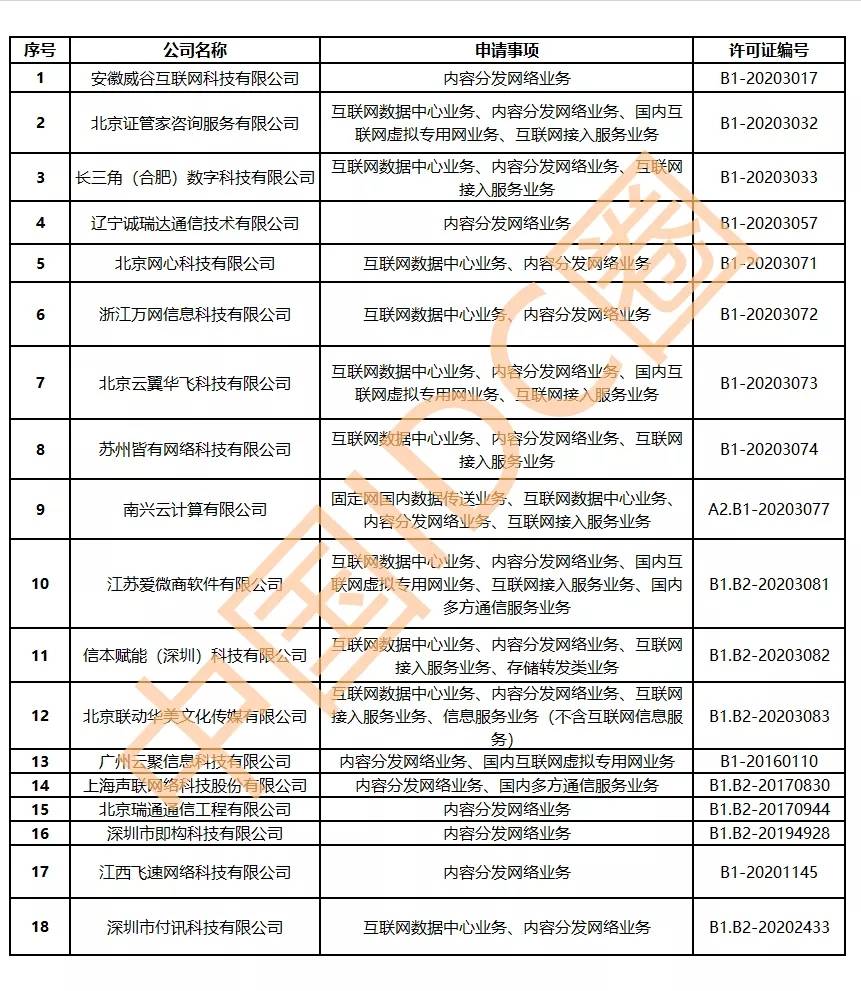 工信部cdn牌照究竟有何神奇作用?解锁互联网加速秘密? 第2张 工信部cdn牌照究竟有何神奇作用?解锁互联网加速秘密? 第2张