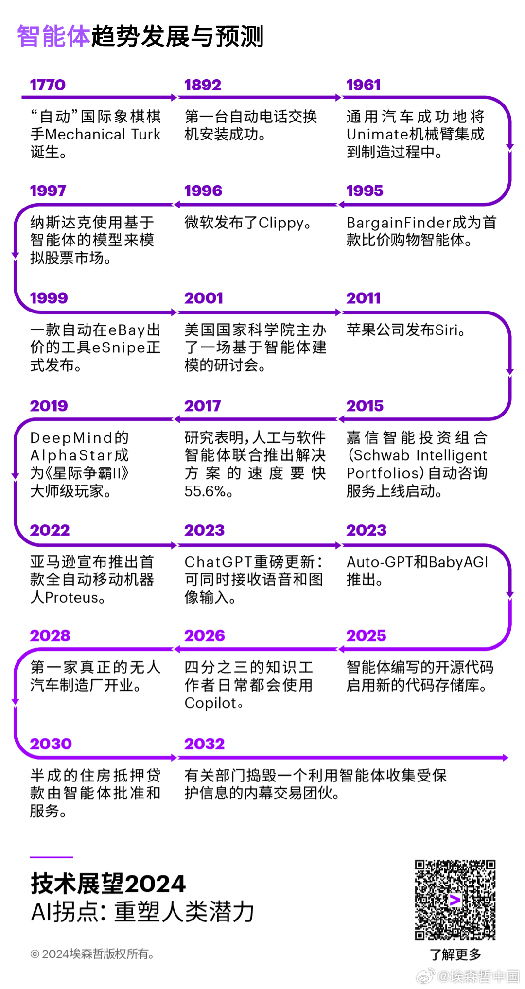 服务器计算机2024最新技术趋势有哪些? 第2张 服务器计算机2024最新技术趋势有哪些? 第2张