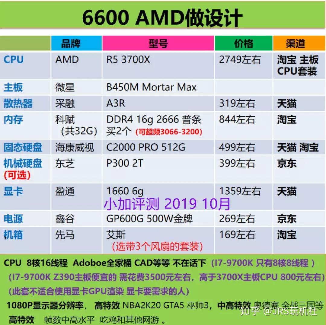 10万配置电脑多少钱,10万预算电脑配置推荐 第1张 10万配置电脑多少钱,10万预算电脑配置推荐 第1张