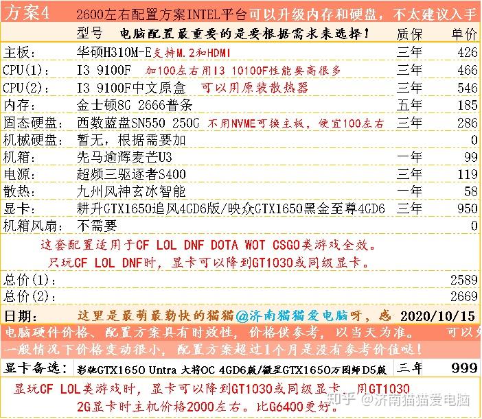 10万配置电脑多少钱,10万预算电脑配置推荐 第3张 10万配置电脑多少钱,10万预算电脑配置推荐 第3张