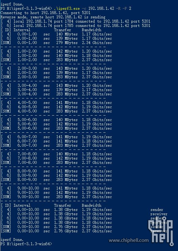CDN上行速率30MB，跑满一天的真实收益究竟有多少钱呢？