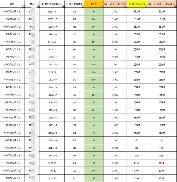 CDN上行速率30MB，跑满一天的真实收益究竟有多少钱呢？