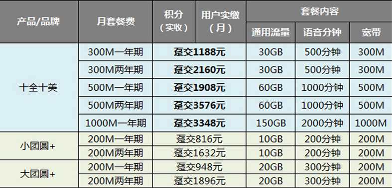 北京联通宽带包年多少钱,北京联通宽带包年 第1张 北京联通宽带包年多少钱,北京联通宽带包年 第1张
