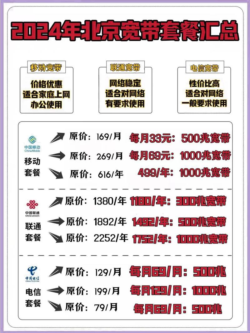 北京联通宽带包年多少钱,北京联通宽带包年 第2张 北京联通宽带包年多少钱,北京联通宽带包年 第2张