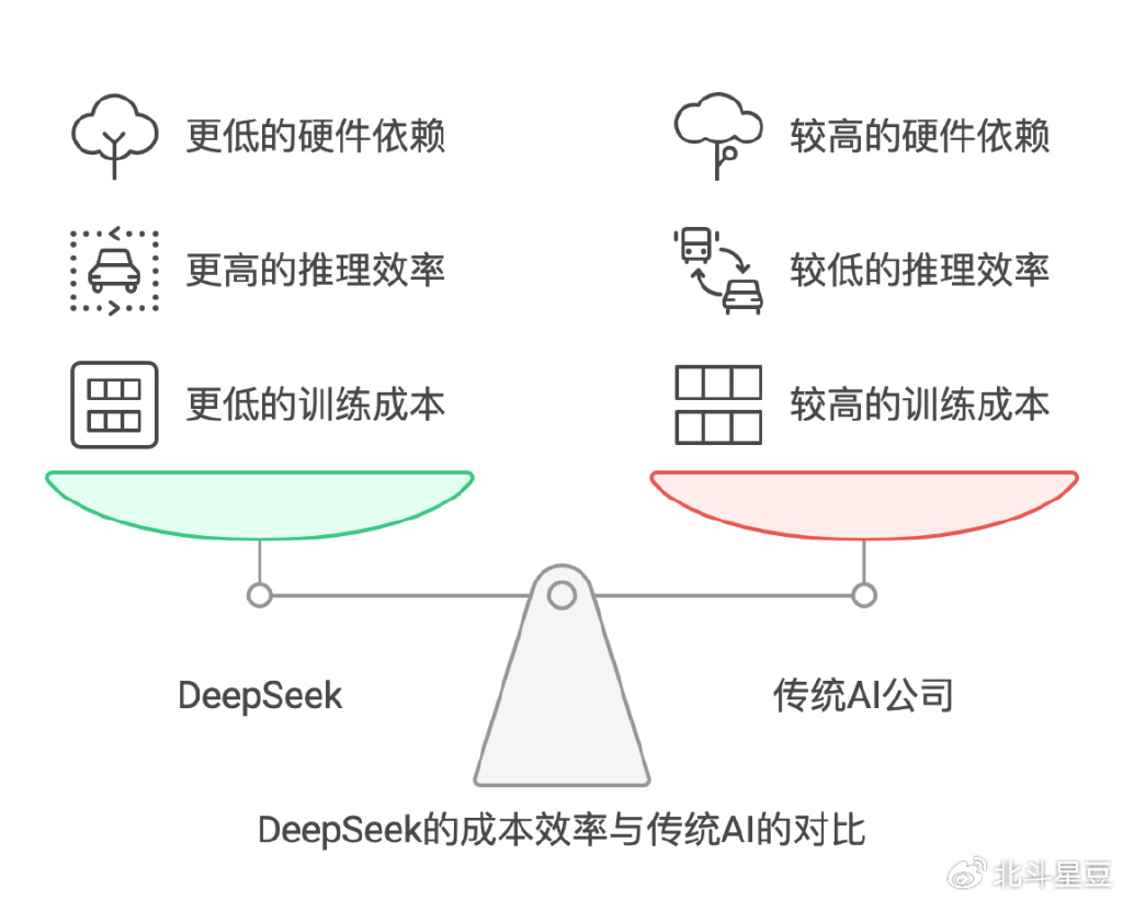 省服务器价格背后的成本优化策略有何秘诀? 第3张 省服务器价格背后的成本优化策略有何秘诀? 第3张