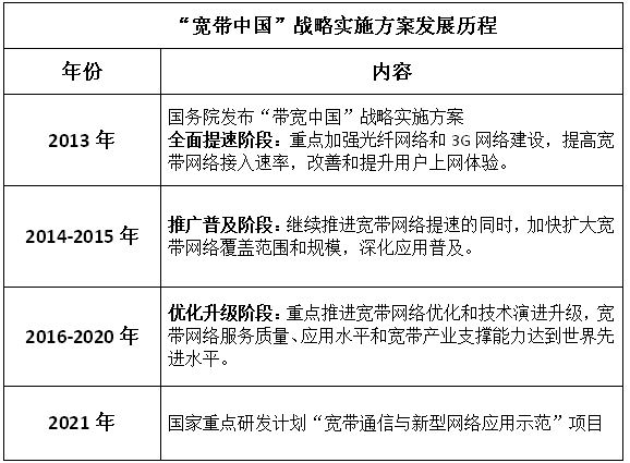 宽带中国专项行动是什么,宽带中国专项行动 第3张 宽带中国专项行动是什么,宽带中国专项行动 第3张