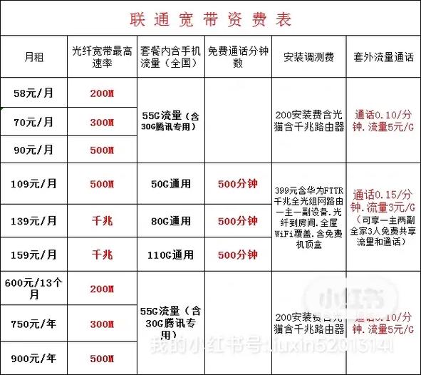 免费联通宽带账号哪里领？联通宽带账号申请流程及办理条件