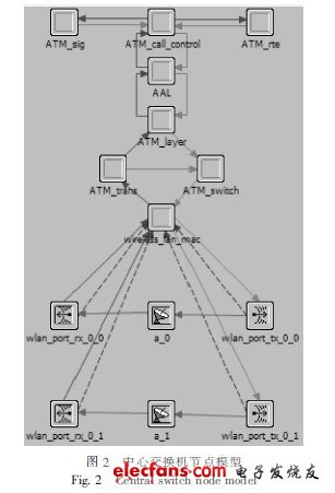 Opnet配置疑问Opnet网络仿真配置过程中常见问题与解决方法探讨? 第1张 Opnet配置疑问Opnet网络仿真配置过程中常见问题与解决方法探讨? 第1张