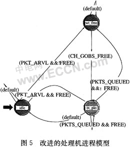Opnet配置疑问Opnet网络仿真配置过程中常见问题与解决方法探讨? 第3张 Opnet配置疑问Opnet网络仿真配置过程中常见问题与解决方法探讨? 第3张